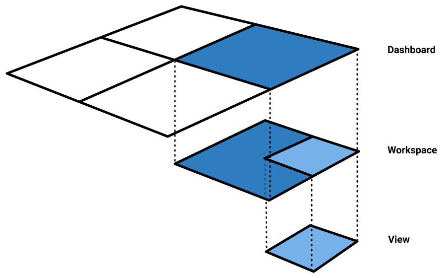 Map of asset locations