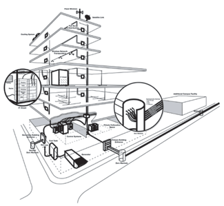 Technical illustration of telecommunication infrastructure for commercial building operator